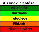 sznek jelentse a bmi  tblzaton