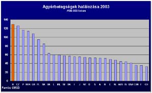 szív-egészségügyi nők statisztikák berendezések magas vérnyomás kezelésére