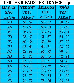 frfiak idelis testslya tblzat