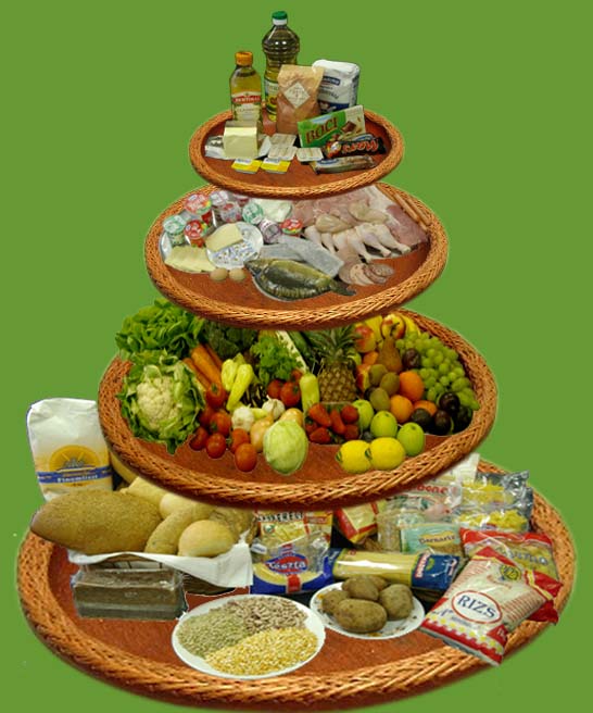 táplálkozási piramis interaktív kép