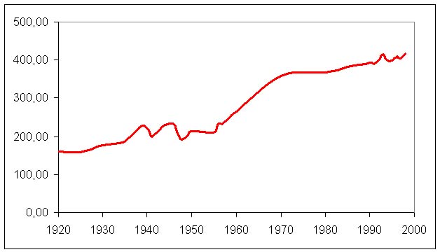 Hallozs 1920-2000